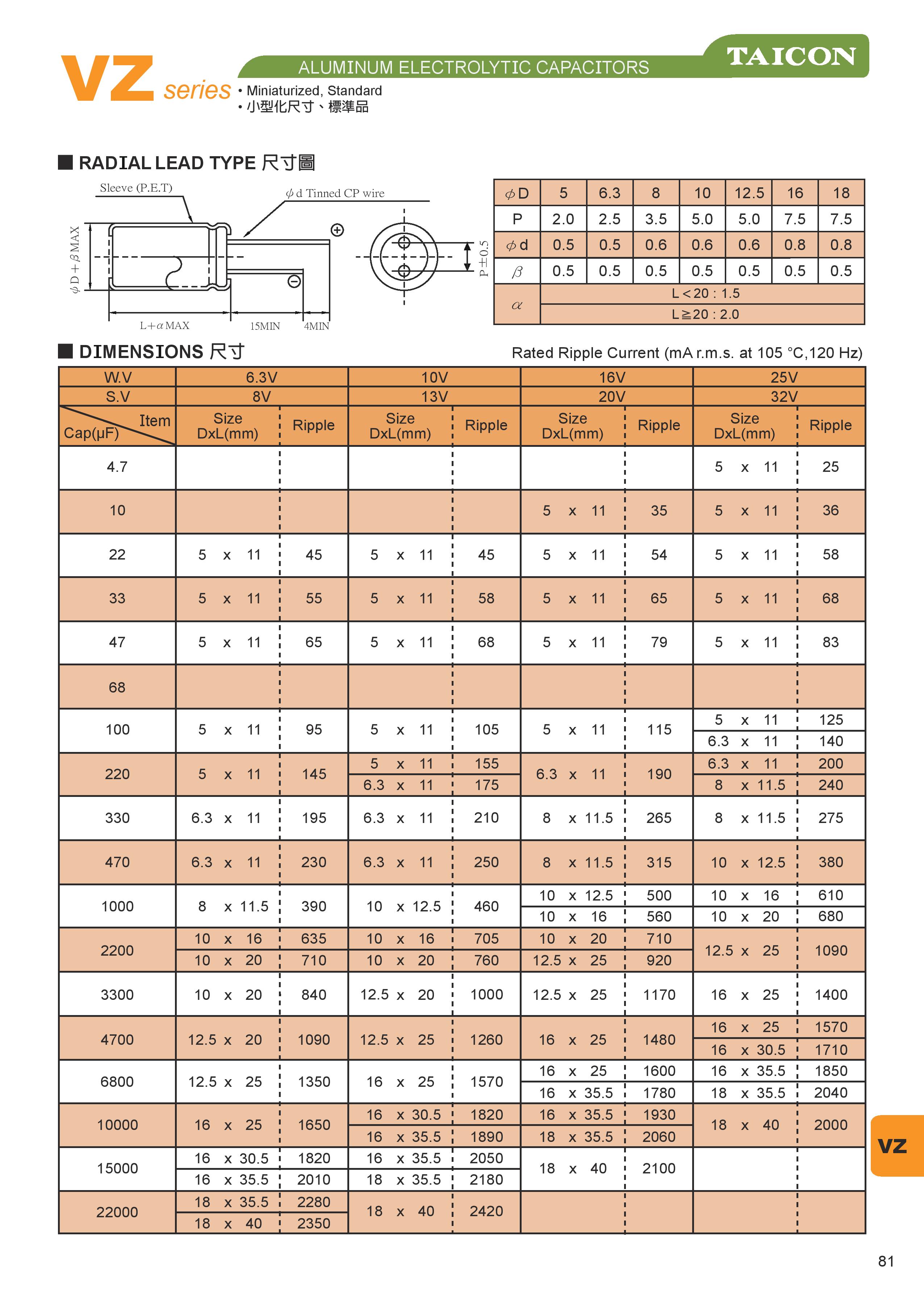 VZ SERIES