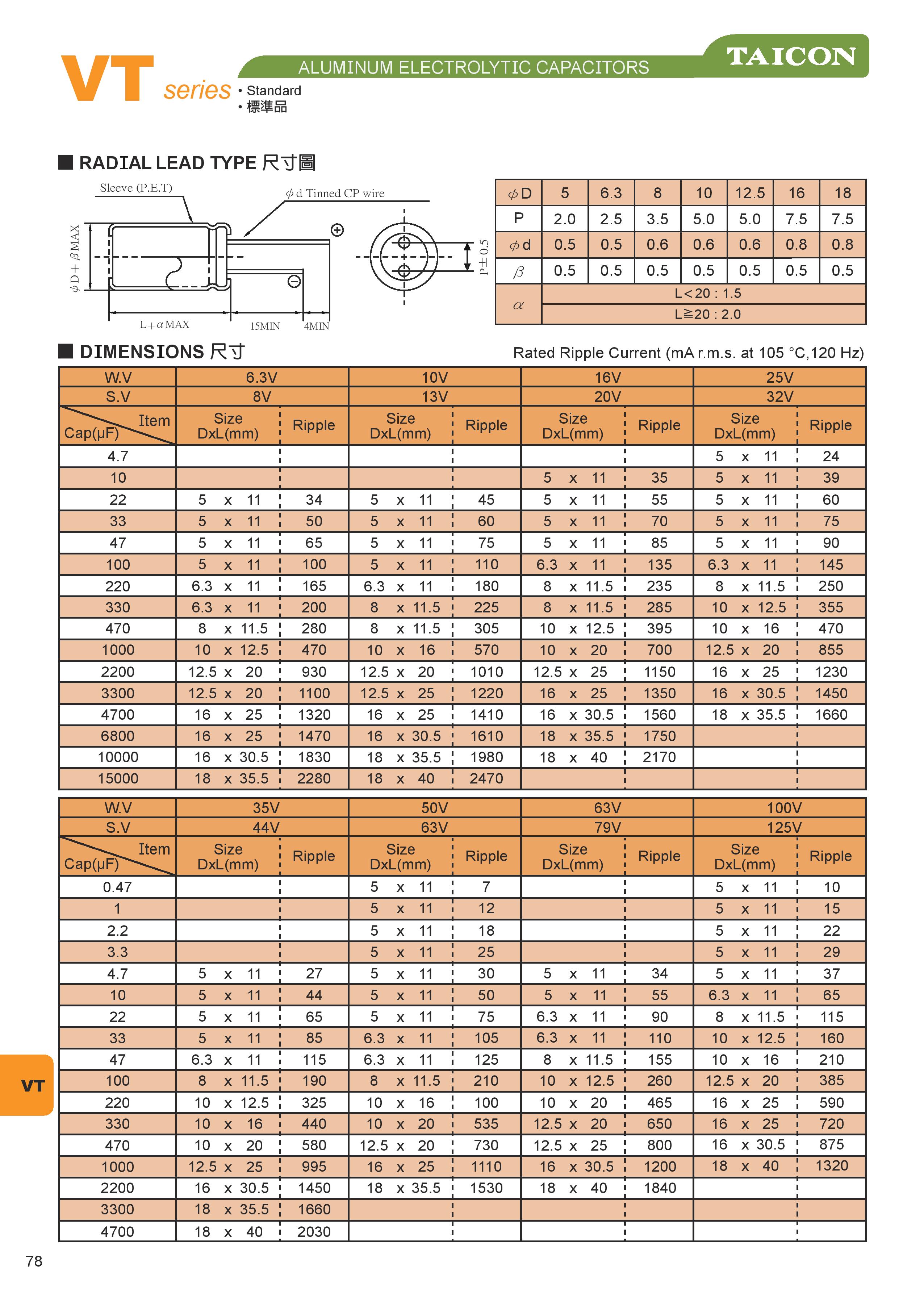 VT SERIES