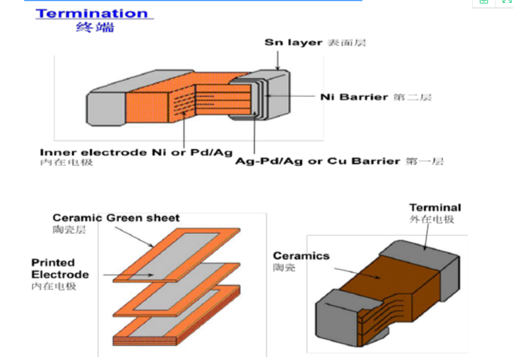 MLCC貼片電容制作工藝流程